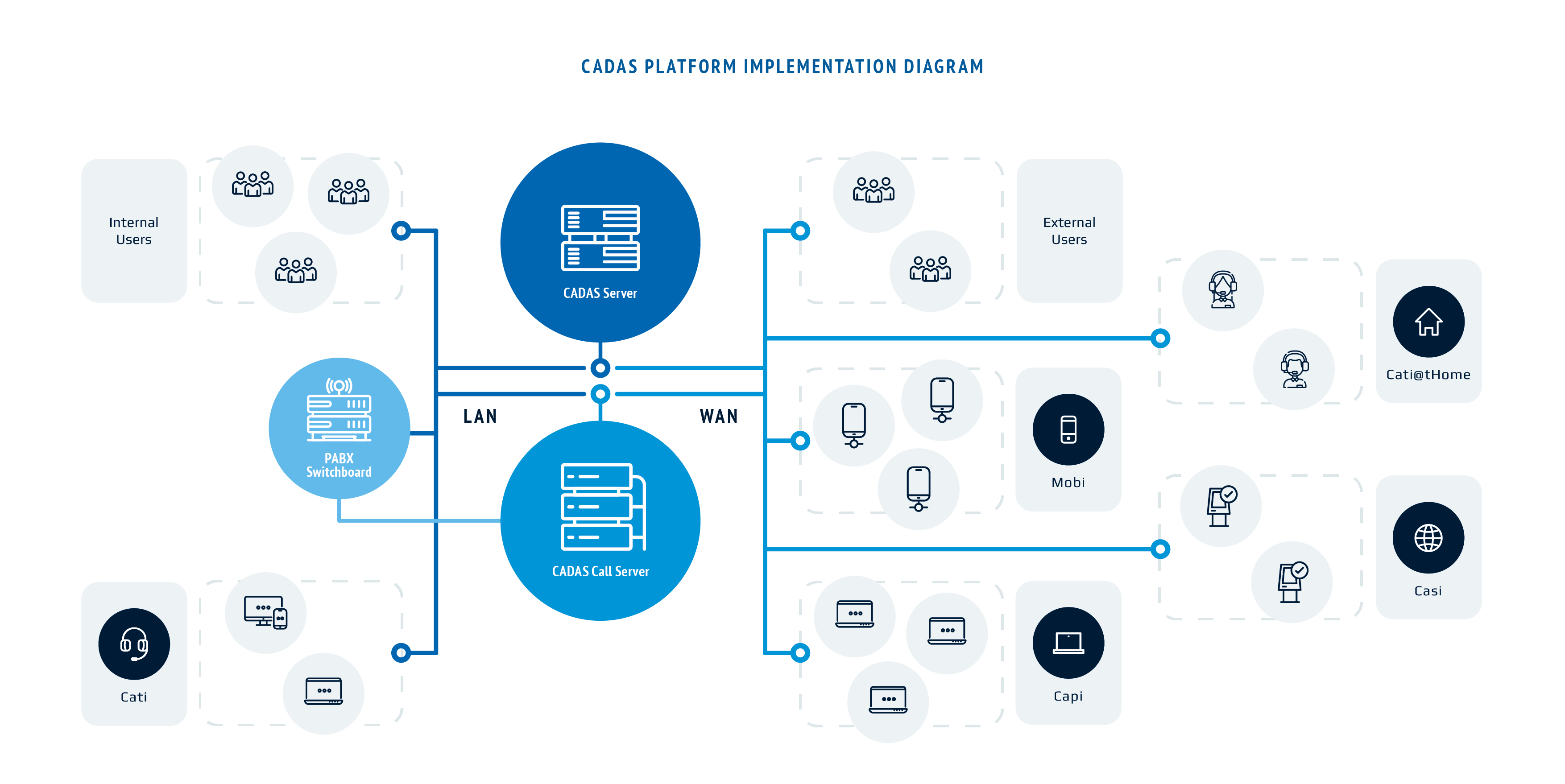 CADAS Software A general description of the system CADAS
